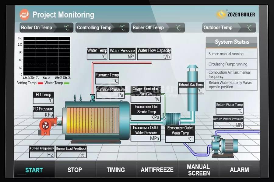 跨國合作再度升級(jí) 中正節(jié)能鍋爐與德國知名企業(yè)合作持續(xù)深化